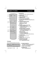 Zenith B19A23 B19A23DC TV Operating Manual